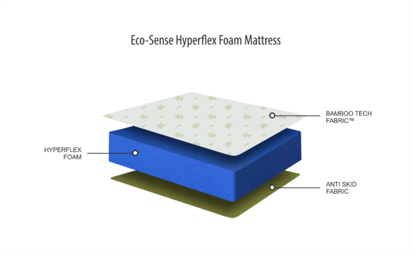 ECO-SENSE HYPERFLEX FOAM MATTRESS - Image 4