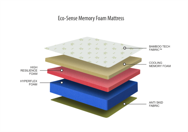 ECO-SENSE MEMORY FOAM MATTRESS - Image 4