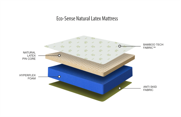 ECO-SENSE NATURAL LATEX MATTRESS - Image 4